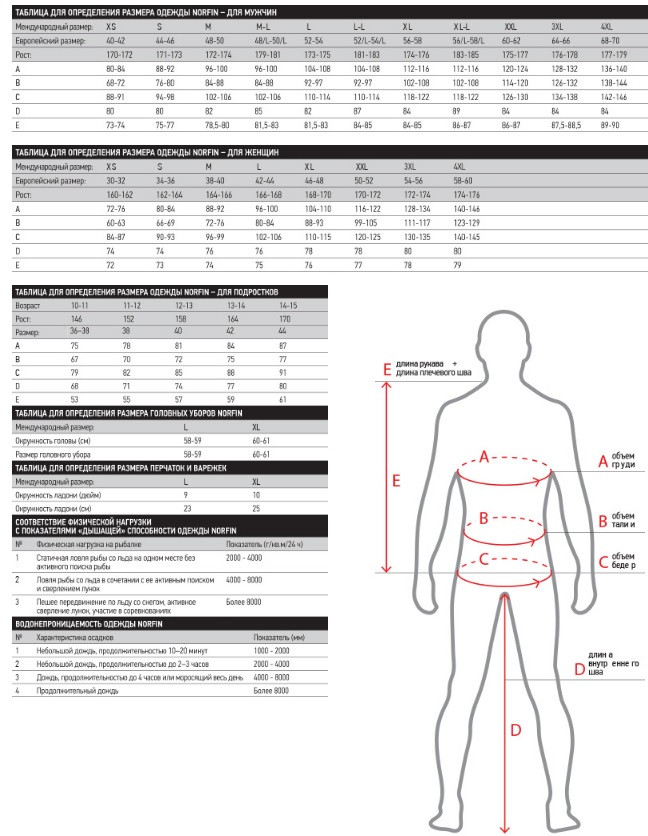 Термобелье Norfin Scandic Classic Cotton