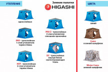 Палатка зимняя Higashi Winter Camo Pyramid Hot (трехслойная, два слоя утеплителя)